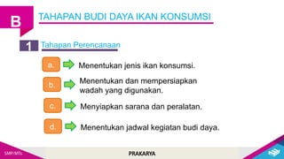 PRAKARYA
TAHAPAN BUDI DAYA IKAN KONSUMSI
B
Tahapan Perencanaan
1
a. Menentukan jenis ikan konsumsi.
b.
Menentukan dan mempersiapkan
wadah yang digunakan.
c. Menyiapkan sarana dan peralatan.
d. Menentukan jadwal kegiatan budi daya.
 