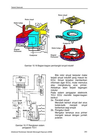 Teknik Ototronik




                   Gambar 10.16 Bagian-bagian pembangkit sinyal induktif



                                                        Bila rotor sinyal berputar maka
                                                   terjadi sinyal induktif yang masuk ke
                                                   ECU. Sinyal tersebut memberikan
                                                   informasi agar ECU, mulai memutus
                                                   atau menghubung arus primer.
                                                   Akibatnya akan terjadi tegangan
                                                   induksi
                                                   Pada sistem pengapian elektronik
                                                   TCI-I ECU memiliki bagian-bagian
                                                   berikut:
                                                   2a. Perubah sinyal
                                                        Merubah bentuk sinyal dari arus
                                                        bolak-balik     menjadi    sinyal
                                                        berbentuk segi empat
                                                   2b. Pengatur dwell
                                                        Mengatur lamanya arus primer
                                                        mengalir sesuai dengan jumlah
                                                        putaran


      Gambar 10.17 Rangkaian sistem
           pengapian TCI-I

Direktorat Pembinaan Sekolah Menengah Kejuruan (2008)                                 293
 