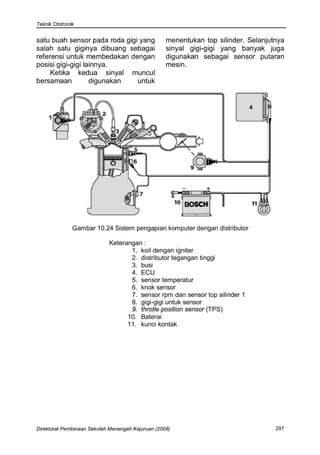 Teknik Ototronik


satu buah sensor pada roda gigi yang               menentukan top silinder. Selanjutnya
salah satu giginya dibuang sebagai                 sinyal gigi-gigi yang banyak juga
referensi untuk membedakan dengan                  digunakan sebagai sensor putaran
posisi gigi-gigi lainnya.                          mesin.
     Ketika kedua sinyal muncul
bersamaan          digunakan   untuk




               Gambar 10.24 Sistem pengapian komputer dengan distributor

                            Keterangan :
                                   1. koil dengan igniter
                                   2. distributor tegangan tinggi
                                   3. busi
                                   4. ECU
                                   5. sensor temperatur
                                   6. knok sensor
                                   7. sensor rpm dan sensor top silinder 1
                                   8. gigi-gigi untuk sensor
                                   9. throtle position sensor (TPS)
                                  10. Baterai
                                  11. kunci kontak




Direktorat Pembinaan Sekolah Menengah Kejuruan (2008)                               297
 