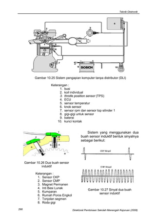 Teknik Ototronik




            Gambar 10.25 Sistem pengapian komputer tanpa distributor (DLI)

                       Keterangan :
                             1. busi
                             2. koil individual
                             3. throtle position sensor (TPS)
                             4. ECU
                             5. sensor temperatur
                             6. knok sensor
                             7. sensor rpm dan sensor top silinder 1
                             8. gigi-gigi untuk sensor
                             9. baterai
                           10. kunci kontak


                                                Sistem yang menggunakan dua
                                            buah sensor induktif bentuk sinyalnya
                                            sebagai berikut:




      Gambar 10.26 Dua buah sensor
                induktif

             Keterangan :
              1. Sensor CKP
              2. Sensor CMP
              3. Magnet Permanen
              4. Inti Besi Lunak                  Gambar 10.27 Sinyal dua buah
              5. Kumparan
                                                        sensor induktif
              6. Rumah Poros Engkol
              7. Tonjolan segmen
              8. Roda gigi

298                                   Direktorat Pembinaan Sekolah Menengah Kejuruan (2008)
 