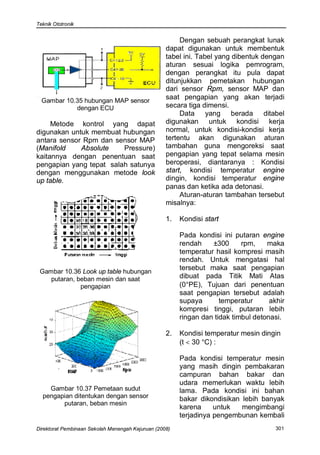 Teknik Ototronik


                                                        Dengan sebuah perangkat lunak
                                                   dapat digunakan untuk membentuk
                                                   tabel ini. Tabel yang dibentuk dengan
                                                   aturan sesuai logika pemrogram,
                                                   dengan perangkat itu pula dapat
                                                   ditunjukkan pemetakan hubungan
                                                   dari sensor Rpm, sensor MAP dan
  Gambar 10.35 hubungan MAP sensor
                                                   saat pengapian yang akan terjadi
            dengan ECU                             secara tiga dimensi.
                                                        Data yang berada ditabel
     Metode kontrol yang dapat                     digunakan untuk kondisi kerja
digunakan untuk membuat hubungan                   normal, untuk kondisi-kondisi kerja
antara sensor Rpm dan sensor MAP                   tertentu akan digunakan aturan
(Manifold    Absolute    Pressure)                 tambahan guna mengoreksi saat
kaitannya dengan penentuan saat                    pengapian yang tepat selama mesin
pengapian yang tepat salah satunya                 beroperasi, diantaranya : Kondisi
dengan menggunakan metode look                     start, kondisi temperatur engine
up table.                                          dingin, kondisi temperatur engine
                                                   panas dan ketika ada detonasi.
                                                        Aturan-aturan tambahan tersebut
                                                   misalnya:

                                                   1.   Kondisi start

                                                        Pada kondisi ini putaran engine
                                                        rendah    ±300      rpm,    maka
                                                        temperatur hasil kompresi masih
                                                        rendah. Untuk mengatasi hal
 Gambar 10.36 Look up table hubungan
                                                        tersebut maka saat pengapian
    putaran, beban mesin dan saat                       dibuat pada Titik Mati Atas
              pengapian                                 (0°PE), Tujuan dari penentuan
                                                        saat pengapian tersebut adalah
                                                        supaya       temperatur      akhir
                                                        kompresi tinggi, putaran lebih
                                                        ringan dan tidak timbul detonasi.

                                                   2.   Kondisi temperatur mesin dingin
                                                        (t < 30 °C) :

                                                        Pada kondisi temperatur mesin
                                                        yang masih dingin pembakaran
                                                        campuran bahan bakar dan
                                                        udara memerlukan waktu lebih
    Gambar 10.37 Pemetaan sudut                         lama. Pada kondisi ini bahan
  pengapian ditentukan dengan sensor                    bakar dikondisikan lebih banyak
        putaran, beban mesin
                                                        karena     untuk   mengimbangi
                                                        terjadinya pengembunan kembali
Direktorat Pembinaan Sekolah Menengah Kejuruan (2008)                                  301
 