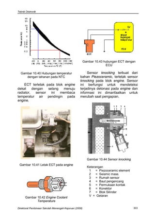 Teknik Ototronik




                                                        Gambar 10.43 hubungan ECT dengan
                                                                      ECU

  Gambar 10.40 Hubungan temperatur                      Sensor knocking terbuat dari
     dengan tahanan pada NTC                       bahan Piezoceramic, terletak sensor
                                                   knocking pada blok engine. Sensor
    ECT terletak pada blok engine                  ini berfungsi untuk mendeteksi
dekat     dengan   selang   menuju                 terjadinya detonasi pada engine dan
radiator,   sensor   ini  membaca                  informasi ini dimanfaatkan untuk
temperatur air pendingin pada                      merubah saat pengapian.
engine.




                                                          Gambar 10.44 Sensor knocking
 Gambar 10.41 Letak ECT pada engine
                                                          Keterangan
                                                           1    = Piezoceramic element
                                                           2    = Seismic mass
                                                           3    = Rumah sensor
                                                           4    = Baut pengencang
                                                           5    = Permukaan kontak
                                                           6    = Konektor
                                                           7    = Blok Silinder
                                                           V = Getaran
      Gambar 10.42 Engine Coolant
             Temperature

Direktorat Pembinaan Sekolah Menengah Kejuruan (2008)                                    303
 