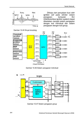 Teknik Ototronik



                                                Ditinjau dari penyalaan busi oleh
                                           ignition coil pada silinder sistem
                                           pengapian          komputer         DLI
                                           (Distributorless Ignition system) dapat
                                           dibedakan menjadi sistem pengapian
                                           dengan koil individual dan sistem
                                           pengapian dengan koil group.

      Gambar 10.45 Sinyal knocking




                    Gambar 10.46 Sistem pengapian individual




                      Gambar 10.47 Sistem pengapian group




304                                  Direktorat Pembinaan Sekolah Menengah Kejuruan (2008)
 