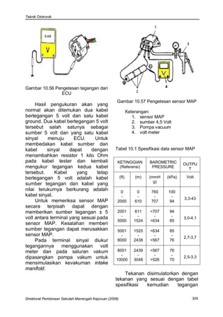 Teknik Ototronik




Gambar 10.56 Pengetesan tegangan dari
               ECU
                                                    Gambar 10.57 Pengetesan sensor MAP
     Hasil pengukuran akan yang
normal akan ditemukan dua kabel                                Keterangan:
bertegangan 5 volt dan satu kabel                                 1. sensor MAP
ground. Dua kabel bertegangan 5 volt                              2. sumber 4,5 Volt
tersebut salah satunya sebagai                                    3. Pompa vacuum
sumber 5 volt dan yang satu kabel                                 4. volt meter
sinyal     menuju      ECU.     Untuk
membedakan kabel sumber dan
kabel     sinyal     dapat    dengan               Tabel 10.1 Spesifikasi data sensor MAP
menambahkan resistor 1 kilo Ohm
pada kabel tester dan kembali                       KETINGGIAN            BAROMETRIC      OUTPU
mengukur tegangan kedua kabel                        (Referensi)           PRESSURE         T
tersebut.     Kabel     yang     tetap
bertegangan 5 volt adalah kabel                         (ft)       (m)   (mmH     (kPa)    Volt
                                                                           g)
sumber tegangan dan kabel yang
nilai terukurnya berkurang adalah                    0              0     760     100
kabel sinyal.                                         -             -      -        -
                                                                                          3,3-43
     Untuk memeriksa sensor MAP                     2000           610    707      94
secara terpisah dapat dengan
memberikan sumber tegangan ± 5                      2001          611     <707     94
volt antara terminal yang sesuai pada                 -             -       -       -     3,0-4,1
                                                    5000          1524    >634     85
sensor MAP. Kesalahan memberi
sumber tegangan dapat merusakkan                    5001          1525    <634     85
sensor MAP.                                           -             -       -       -     2,7-3,7
     Pada terminal sinyal diukur                    8000          2438    >567     76
tegangannya      menggunakan       volt
meter dan pada saluran vakum                        8001          2439    <567     76
                                                      -             -       -       -
dipasangkan pompa vakum untuk                      10000          3048    >526     70
                                                                                          2,5-3,3
mensimulasikan kevakuman intake
manifold.
                                                       Tekanan disimulatorkan dengan
                                                   tekanan yang sesuai dengan tabel
                                                   spesifikasi kemudian      tegangan

Direktorat Pembinaan Sekolah Menengah Kejuruan (2008)                                         309
 