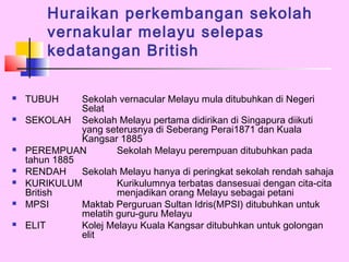 Huraikan perkembangan sekolah
        vernakular melayu selepas
        kedatangan British

   TUBUH      Sekolah vernacular Melayu mula ditubuhkan di Negeri
               Selat
   SEKOLAH Sekolah Melayu pertama didirikan di Singapura diikuti
               yang seterusnya di Seberang Perai1871 dan Kuala
               Kangsar 1885
   PEREMPUAN          Sekolah Melayu perempuan ditubuhkan pada
    tahun 1885
   RENDAH     Sekolah Melayu hanya di peringkat sekolah rendah sahaja
   KURIKULUM          Kurikulumnya terbatas dansesuai dengan cita-cita
    British            menjadikan orang Melayu sebagai petani
   MPSI       Maktab Perguruan Sultan Idris(MPSI) ditubuhkan untuk
               melatih guru-guru Melayu
   ELIT       Kolej Melayu Kuala Kangsar ditubuhkan untuk golongan
               elit
 