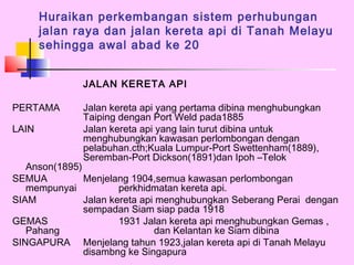 Huraikan perkembangan sistem perhubungan
       jalan raya dan jalan kereta api di Tanah Melayu
       sehingga awal abad ke 20


              JALAN KERETA API

PERTAMA       Jalan kereta api yang pertama dibina menghubungkan
              Taiping dengan Port Weld pada1885
LAIN          Jalan kereta api yang lain turut dibina untuk
              menghubungkan kawasan perlombongan dengan
              pelabuhan.cth;Kuala Lumpur-Port Swettenham(1889),
              Seremban-Port Dickson(1891)dan Ipoh –Telok
   Anson(1895)
SEMUA          Menjelang 1904,semua kawasan perlombongan
   mempunyai           perkhidmatan kereta api.
SIAM           Jalan kereta api menghubungkan Seberang Perai dengan
               sempadan Siam siap pada 1918
GEMAS                  1931 Jalan kereta api menghubungkan Gemas ,
   Pahang                      dan Kelantan ke Siam dibina
SINGAPURA Menjelang tahun 1923,jalan kereta api di Tanah Melayu
               disambng ke Singapura
 