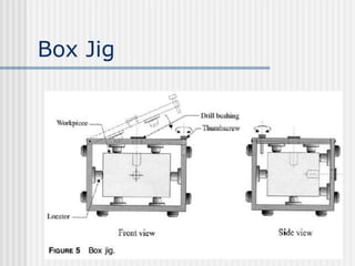 Box Jig
 