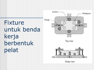 Fixture
untuk benda
kerja
berbentuk
pelat
 