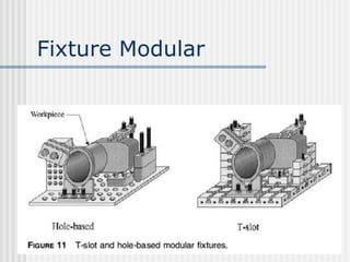 Modulo Fixing Bab-10-WorkHoldingDevices.ppt