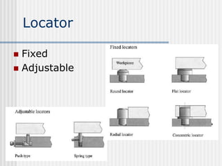Locator
 Fixed
 Adjustable
 