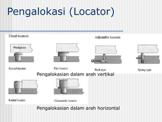 Pengalokasi (Locator)
Pengalokasian dalam arah vertikal
Pengalokasian dalam arah horizontal
 