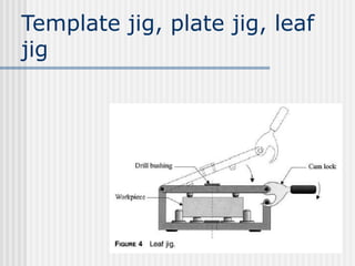 Template jig, plate jig, leaf
jig
 