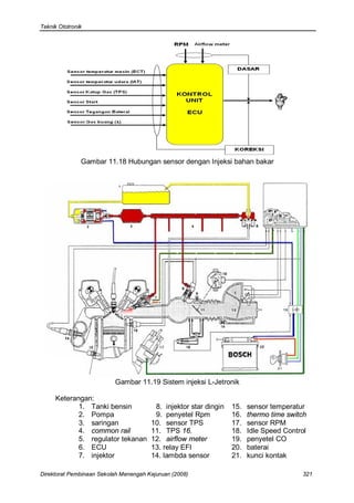 Teknik Ototronik




               Gambar 11.18 Hubungan sensor dengan Injeksi bahan bakar




                          Gambar 11.19 Sistem injeksi L-Jetronik

     Keterangan:
            1. Tanki bensin             8. injektor star dingin   15.   sensor temperatur
            2. Pompa                    9. penyetel Rpm           16.   thermo time switch
            3. saringan                10. sensor TPS             17.   sensor RPM
            4. common rail             11. TPS 16.                18.   Idle Speed Control
            5. regulator tekanan       12. airflow meter          19.   penyetel CO
            6. ECU                     13. relay EFI              20.   baterai
            7. injektor                14. lambda sensor          21.   kunci kontak

Direktorat Pembinaan Sekolah Menengah Kejuruan (2008)                                   321
 