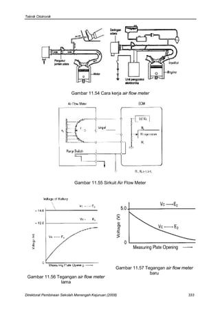 Teknik Ototronik




                          Gambar 11.54 Cara kerja air flow meter




                            Gambar 11.55 Sirkuit Air Flow Meter




                                                    Gambar 11.57 Tegangan air flow meter
                                                                   baru
 Gambar 11.56 Tegangan air flow meter
                lama

Direktorat Pembinaan Sekolah Menengah Kejuruan (2008)                                333
 