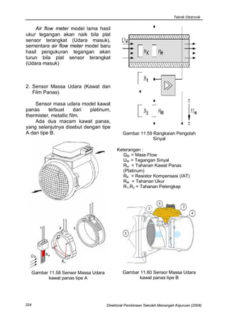 Teknik Ototronik


    Air flow meter model lama hasil
ukur tegangan akan naik bila plat
sensor terangkat (Udara masuk),
sementara air flow meter model baru
hasil pengukuran tegangan akan
turun bila plat sensor terangkat
(Udara masuk)



2. Sensor Massa Udara (Kawat dan
   Film Panas)

    Sensor masa udara model kawat
panas     terbuat       dari platinum,
thermister, metallic film.
    Ada dua macam kawat panas,
yang selanjutnya disebut dengan tipe
A dan tipe B.                                    Gambar 11.59 Rangkaian Pengolah
                                                              Sinyal

                                             Keterangan :
                                                QM = Mass Flow
                                                UM = Tegangan Sinyal
                                                RH = Tahanan Kawat Panas
                                                (Platinum)
                                                RK = Resistor Kompensasi (IAT)
                                                RM = Tahanan Ukur
                                                R1,R2 = Tahanan Pelengkap




      Gambar 11.58 Sensor Massa Udara           Gambar 11.60 Sensor Massa Udara
             kawat panas tipe A                        kawat panas tipe B




334                                     Direktorat Pembinaan Sekolah Menengah Kejuruan (2008)
 