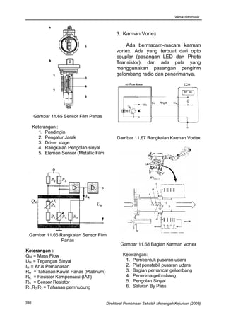 Teknik Ototronik



                                                3. Karman Vortex

                                                    Ada bermacam-macam karman
                                                vortex. Ada yang terbuat dari opto
                                                coupler (pasangan LED dan Photo
                                                Transistor), dan ada pula yang
                                                menggunakan pasangan pengirim
                                                gelombang radio dan penerimanya.




      Gambar 11.65 Sensor Film Panas

      Keterangan :
         1. Pendingin
         2. Pengatur Jarak                      Gambar 11.67 Rangkaian Karman Vortex
         3. Driver stage
         4. Rangkaian Pengolah sinyal
         5. Elemen Sensor (Metallic Film




 Gambar 11.66 Rangkaian Sensor Film
               Panas
                                                   Gambar 11.68 Bagian Karman Vortex
Keterangan :
QM = Mass Flow                                      Keterangan:
UM = Tegangan Sinyal                                 1. Pembentuk pusaran udara
IH = Arus Pemanasan                                  2. Plat penstabil pusaran udara
RH = Tahanan Kawat Panas (Platinum)                  3. Bagian pemancar gelombang
RK = Resistor Kompensasi (IAT)                       4. Penerima gelombang
RS = Sensor Resistor                                 5. Pengolah Sinyal
R1,R2,R3 = Tahanan pemhubung                         6. Saluran By Pass


336                                        Direktorat Pembinaan Sekolah Menengah Kejuruan (2008)
 