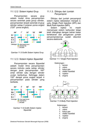 Teknik Ototronik


11.1.2.2 Sistem Injeksi Grup                      11.1.3. Ditinjau dari Jumlah
                                                          Penyemprot
     Penyemprotan       secara    grup
adalah model ritme penyemprotan                        Ditinjau dari jumlah penyemprot
secara serentak pada group silinder,              sistem injeksi debedakan menjadi 2,
penyemprotan terjadi serentak di grup             yaitu Single Point Injection (SPI) dan
silinder setiap 2 putaran poros engkol            Multi Point Injection (MPI).
(720o poros engkol).                                   Sistem      injeksi   ini  masih
                                                  menyerupai sistem karburator tetapi
                                                  telah dilengkapi dengan bahan bakar
                                                  bertekanan dan pengaturan jumlah
                                                  penyemprotannya sudah dikontrol
                                                  secara elektronik.




 Gambar 11.5 Grafik Sistem Injeksi Grup


11.1.2.3 Sistem Injeksi Squential                       Gambar 11.7 Single Point Injection

    Penyemprotan secara Squential                            Keterangan :
adalah model ritme penyemprotan                                   1. bensin
secara individu pada setiap silinder                              2. udara
                                                                  3. katup gas
dengan jarak penyemprotan 180o                                    4. intake manifold
antar silinder satu dengan silinder                               5. injektor
urutan berikutnya. Sehingga dalam                                 6. engine
720o derajat poros engkol terjadi 4
penyemprotan pada silinder yang
berbeda.




                                                        Gambar 11.8 Multy Point Injection

                                                                 Keterangan :
    Gambar 11.6 Grafik Sistem Injeksi                              1. bensin
              Squential                                            2. udara
                                                                   3. katup gas
                                                                   4. intake manifold
                                                                   5. injektor
                                                                   6. engine

Direktorat Pembinaan Sekolah Menengah Kejuruan (2008)                                       313
 