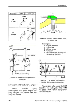 Teknik Ototronik




                                           Gambar 11.79 Satu sensor induktif pada
                                                      poros engkol

                                                Keterangan :
                                                   1. magnet permanen
                                                   2. bodi sensor
                                                   3. inti besi sensor
                                                   4. kumparan
                                                   5. roda gigi dengan dibuang satu
                                                      gigi sebagai referensi




  Gambar 11.78 Pengaturan pemajuan
             pengapian
                                              Gambar 11.80 Bentuk sinyal sensor
                                               induktif dengan satu buah sensor
2. Sensor Induktif pada Poros Engkol
                                              Keuntungan satu sensor induktif
    Sensor       induktif    yang         diperoleh dua data,yaitu data RPM
dipasangkan pada poros engkol ada         dan posisi TOP. Namun pengolahan
yang dengan satu sensor dan ada           sinyal lebih rumit.
yang dua sensor.


340                                  Direktorat Pembinaan Sekolah Menengah Kejuruan (2008)
 