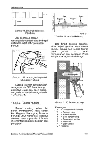 Teknik Ototronik




     Gambar 11.87 Sinyal dari sensor
              photodioda
                                                        Gambar 11.89 Sinyal knocking
     Ada bermacam-macam
rancangan lempengan pada berbagai
distributor, salah satunya sebagai                    Bila terjadi knoking (pinking),
berikut:                                          akan terjadi getaran pada sensor
                                                  knoking berupa nois seperti terlihat
                                                  pada      gambar.       ECU        akan
                                                  memundurkan saat pengapian 2 kali
                                                  sampai tidak terjadi detonasi lagi.




 Gambar 11.88 Lempengan dengan360
        lubang dan 4 lubang

    Lubang sejumlah 360 digunakan
sebagai sensor CKP dan 4 lubang
untuk CMP, salah satu dari 4 lubang
dengan lebar berbeda sebagai tanda
TOP silinder 1.


11.4.2.6. Sensor Knoking.                               Gambar 11.90 Sensor knocking

     Sensor knocking terbuat dari                       Keterangan
                                                         1    = Piezoceramic element
bahan Piezoceramic, letak sensor
                                                         2 = Seismic mass
knocking pada blok engine. Sensor ini                    3    = Rumah sensor
berfungsi untuk mendeteksi terjadinya                    4    = Baut pengencang
detonasi pada engine dan informasi                       5    = Permukaan kontak
ini dimanfaatkan untuk merubah saat                      6    = Konektor
pengapian.                                               7    = Blok Silinder
                                                         V = Getaran


Direktorat Pembinaan Sekolah Menengah Kejuruan (2008)                                  343
 