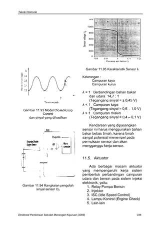Teknik Ototronik




                                                        Gambar 11.95 Karakteristik Sensor λ

                                                  Keterangan :
                                    a.                  Campuran kaya
                                    b.                  Campuran kurus

                                                  λ = 1 Berbandingan bahan bakar
                                                      dan udara 14,7 : 1
                                                      (Tegangang sinyal = ± 0,45 V)
                                                  λ < 1 Campuran kaya
    Gambar 11.93 Model Closed-Loop                    (Tegangang sinyal = 0,6 – 1,0 V)
                Control                           λ > 1 Campuran miskin
       dan sinyal yang dihasilkan                     (Tegangang sinyal = 0,4 – 0,1 V)

                                                      Kendaraan yang dipasangkan
                                                  sensor ini harus menggunakan bahan
                                                  bakar bebas timah, karena timah
                                                  sangat potensial menempel pada
                                                  permukaan sensor dan akan
                                                  mengganggu kerja sensor.


                                                  11.5. Aktuator

                                                      Ada berbagai macam aktuator
                                                  yang mempengaruhi kerja sistem
                                                  pembentuk perbandingan campuran
                                                  udara dan bensin pada sistem injeksi
                                                  elektronik, yaitu:
   Gambar 11.94 Rangkaian pengolah                   1. Relay Pompa Bensin
           sinyal sensor O2
                                                     2. Injektor
                                                     3. ISC (Idle Speed Control)
                                                     4. Lampu Kontrol (Engine Check)
                                                     5. Lain-lain


Direktorat Pembinaan Sekolah Menengah Kejuruan (2008)                                    345
 