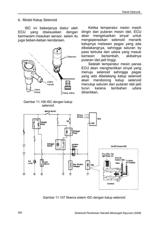 Teknik Ototronik


b. Model Katup Selenoid

    ISC ini bekerjanya diatur oleh              Ketika temperatur mesin masih
ECU yang disesuaikan dengan                 dingin dan putaran mesin idel, ECU
bermacam masukan sensor, selain itu         akan mengeluarkan sinyal untuk
juga beban-beban kendaraan.                 mengoperasikan selenoid menarik
                                            katupnya melawan pegas yang ada
                                            dibelakangnya, sehingga saluran by
                                            pass terbuka dan udara yang masuk
                                            kemesin       bertambah,     akibatnya
                                            putaran idel jadi tinggi.
                                                Setelah temperatur mesin panas
                                            ECU akan menghentikan sinyal yang
                                            menuju selenoid sehingga pegas
                                            yang ada dibelakang katup selenoid
                                            akan mendorong katup selenoid
                                            menutup saluran dan putaran idel jadi
                                            turun    karena      tambahan    udara
                                            dihentikan.

      Gambar 11.106 ISC dengan katup
                 selenoid




                 Gambar 11.107 Skema sistem ISC dengan katup selenoid



350                                    Direktorat Pembinaan Sekolah Menengah Kejuruan (2008)
 