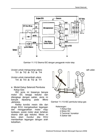 Teknik Ototronik




           Gambar 11.112 Skema ISC dengan penggerak motor step


Urutan untuk mengurangi udara:                            Urutan untuk menambah udara:
    Tr1 à Tr2 à Tr3 à Tr4

Urutan untuk menambah udara
    Tr4 à Tr3 à Tr2 à Tr1


e. Model Katup Selenoid Pembuka
   Katup Gas
     ISC jenis ini biasanya berupa
motor DC bergigi reduksi dan
dilengkapi dengan saklar. Jenis ini
banyak     dipasang   pada    Mono
Jetronics.                             Gambar 11.113 ISC pembuka katup gas
     Ketika kondisi mesin idle dan
dingin ECU mengeluarkan tegangan             Keterangan:
dan menggerakkan motor maju                      1. Katup Gas
                                                 2. Motor DC
kedepan, posisi motor akan tertahan
                                                 3. Terminal / konektor
disana oleh gigi reduksi. Motor ini              4. Saklar Idel
baru akan mundur jika ECU
memberikan tegangan dengan arah
kebalikan.


352                              Direktorat Pembinaan Sekolah Menengah Kejuruan (2008)
 
