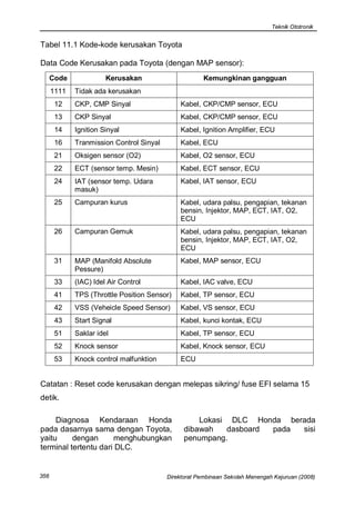 Teknik Ototronik


Tabel 11.1 Kode-kode kerusakan Toyota

Data Code Kerusakan pada Toyota (dengan MAP sensor):
      Code             Kerusakan                       Kemungkinan gangguan
      1111   Tidak ada kerusakan
       12    CKP, CMP Sinyal                  Kabel, CKP/CMP sensor, ECU
       13    CKP Sinyal                       Kabel, CKP/CMP sensor, ECU
       14    Ignition Sinyal                  Kabel, Ignition Amplifier, ECU
       16    Tranmission Control Sinyal       Kabel, ECU
       21    Oksigen sensor (O2)              Kabel, O2 sensor, ECU
       22    ECT (sensor temp. Mesin)         Kabel, ECT sensor, ECU
       24    IAT (sensor temp. Udara          Kabel, IAT sensor, ECU
             masuk)
       25    Campuran kurus                   Kabel, udara palsu, pengapian, tekanan
                                              bensin, Injektor, MAP, ECT, IAT, O2,
                                              ECU
       26    Campuran Gemuk                   Kabel, udara palsu, pengapian, tekanan
                                              bensin, Injektor, MAP, ECT, IAT, O2,
                                              ECU
       31    MAP (Manifold Absolute           Kabel, MAP sensor, ECU
             Pessure)
       33    (IAC) Idel Air Control           Kabel, IAC valve, ECU
       41    TPS (Throttle Position Sensor)   Kabel, TP sensor, ECU
       42    VSS (Veheicle Speed Sensor)      Kabel, VS sensor, ECU
       43    Start Signal                     Kabel, kunci kontak, ECU
       51    Saklar idel                      Kabel, TP sensor, ECU
       52    Knock sensor                     Kabel, Knock sensor, ECU
       53    Knock control malfunktion        ECU


Catatan : Reset code kerusakan dengan melepas sikring/ fuse EFI selama 15
detik.

     Diagnosa Kendaraan Honda                       Lokasi DLC Honda berada
pada dasarnya sama dengan Toyota,               dibawah   dasboard pada sisi
yaitu     dengan      menghubungkan             penumpang.
terminal tertentu dari DLC.


356                                       Direktorat Pembinaan Sekolah Menengah Kejuruan (2008)
 