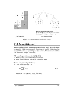 Bab 11 citra biner | PDF