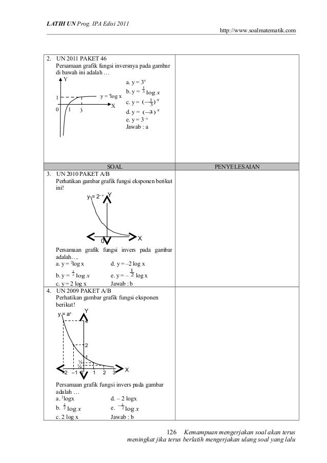 Contoh Soal Grafik Fungsi Invers - Sepcont