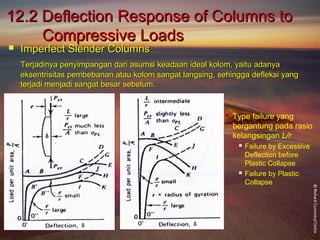 Bab 12 mekanika material | PPT