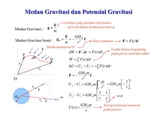 Medan Gravitasi dan Potensial Gravitasi
Medan Gravitasi : m
F
g 
Gaya yang dialami oleh massa
uji m di dalam medan gravitasi g
Medan Gravitasi bumi : r
F
g ˆ2
r
GM
m
B
B 
O
P
Q
r1
r2
F
rF ddW 
dr
drrF )(
 2
1
)(
r
r
drrFW
 2
1
)(
r
rif drrFUUU
Usaha hanya tergantung
pada posisi awal dan akhir
Selalu menuju ke O
Gaya terpusat rF ˆ)(rF
RB
r1
r2
m
F
F
rF ˆ2
r
mGMB


2
1
2
r
r
Bif
r
dr
mGMUU
2
1
1
r
r
B
r
mGM 










if
Bif
rr
mGMUU
11

r
mGM
rU B
)(
Energi potensial massa m
pada posisi r
 