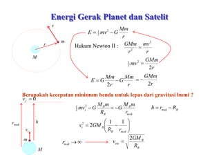 Energi Gerak Planet dan Satelit
M
m
v
r
r
Mm
GmvE  2
2
1
Hukum Newton II :
r
mv
r
GMm 2
2

r
GMm
mv
2
2
2
1

r
Mm
G
r
Mm
GE 
2 r
GMm
2

Berapakah kecepatan minimum benda untuk lepas dari gravitasi bumi ?
mak
B
B
B
i
r
mM
G
R
mM
Gmv 2
2
1
M
m
vi
rmak
h
0fv







makB
Bi
rR
GMv
11
22
Bmak Rrh 
makr
B
B
esc
R
GM
v
2

 
