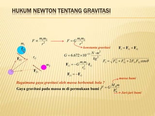 1m
2m
12r
HUKUM NEWTON TENTANG GRAVITASI
2
21
r
mm
F  2
21
r
mm
GF 
konstanta gravitasi
2
2
11
10672.6
kg
mN
G

 
12F
21F
12ˆr
122
12
21
12 ˆrF
r
mm
G
1221 FF 
Bagaimana gaya gravitasi oleh massa berbentuk bola ?
Gaya gravitasi pada massa m di permukaan bumi : 2
B
B
R
mM
GF 
massa bumi
Jari-jari bumi
32313 FFF 
cos2 3231
2
32
2
313 FFFFF 
 