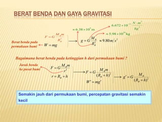 BERAT BENDA DAN GAYA GRAVITASI
2
B
B
R
mM
GF 
mgW 
2
B
B
R
M
Gg 
m1038.6
6

2
2
11
10672.6
kg
mN 


kg1098.5
24

2
80.9 smBerat benda pada
permukaan bumi
Bagaimana berat benda pada ketinggian h dari permukaan bumi ?
hRr B 
2
r
mM
GF B

Jarak benda
ke pusat bumi
2
)( hR
mM
GF
B
B


gmW 
2
)( hR
M
Gg
B
B


Semakin jauh dari permukaan bumi, percepatan gravitasi semakin
kecil
 