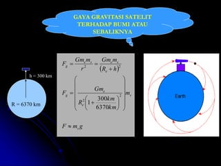 h = 300 km
R = 6370 km
 
gmF
m
km
km
R
Gm
F
hR
mGm
r
mGm
F
s
s
e
e
g
e
sese
g

























2
2
22
6370
300
1
GAYA GRAVITASI SATELIT
TERHADAP BUMI ATAU
SEBALIKNYA
 