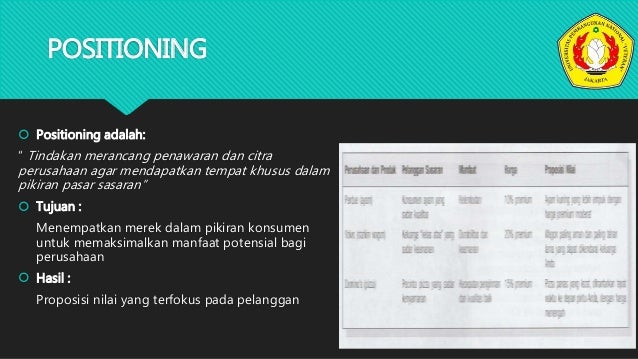 Bab.10 membentuk positioning merek