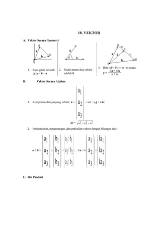 18. VEKTOR
A. Vektor Secara Geometri
1. Ruas garis berarah
AB = b – a
2. Sudut antara dua vektor
adalah θ
3. Bila AP : PB = m : n, maka:
B. Vektor Secara Aljabar
1. Komponen dan panjang vektor: a =










3
2
1
a
a
a
= a1i + a2j + a3k;
|a| = 2
3
2
2
2
1 aaa ++
2. Penjumlahan, pengurangan, dan perkalian vektor dengan bilangan real:
a ± b =










3
2
1
a
a
a
±










3
2
1
b
b
b
=










±
±
±
33
22
11
ba
ba
ba
; ka = k










3
2
1
a
a
a
=










3
2
1
ka
ka
ka
C. Dot Product
 