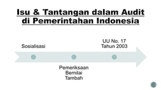 Sosialisasi
Pemeriksaan
Bernilai
Tambah
UU No. 17
Tahun 2003
 
