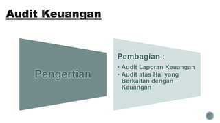 Pengertian
Pembagian :
• Audit Laporan Keuangan
• Audit atas Hal yang
Berkaitan dengan
Keuangan
 