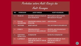 Bab.23 seluk beluk pengauditan &amp; peran spkn dalam audit (kelompok 2)