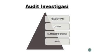 PENGERTIAN
TUJUAN
SUMBER INFORMASI
HASIL
 