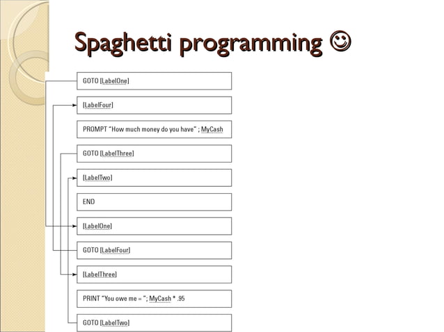 Bab 1b The Structure Of A Computer Program | PPT