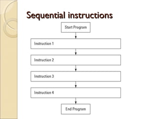 Bab 1b The Structure Of A Computer Program | PPT