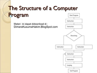 The Structure of a Computer Program Materi  ini dapat didownload di : DimaraKusumaHakim.BlogSpot.com 