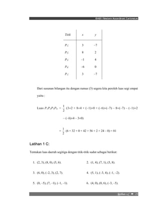 BAB I Sistem Koordinat Cartesius 
1 (3×2 + 8×4 + (–1)×0 + (–6)×(–7) – 8×(–7) – (–1)×2 
Mbujibo!2!D!!–!!23! 
Titik x y 
P1: 3 –7 
P2: 8 2 
P3: –1 4 
P4: –6 0 
P1: 3 –7 
Dari susunan bilangan itu dengan rumus (3) segera kita peroleh luas segi empat 
yaitu : 
Luas P1P2P3P4 = 
2 
– (–6)×4 – 3×0) 
1 (6 + 32 + 0 + 42 + 56 + 2 + 24 – 0) = 81 
= 
2 
Latihan 1 C: 
Tentukan luas daerah segitiga dengan titik-titik sudut sebagai berikut: 
1. (2, 3), (8, 0), (5, 6). 2. (1, 4), (7, 1), (5, 8). 
3. (6, 0), (–2, 3), (2, 7). 4. (5, 1), (–3, 4), (–1, –2). 
5. (0, –5), (7, –1), (–1, –1). 6. (4, 0), (0, 6), (–3, –5). 
 