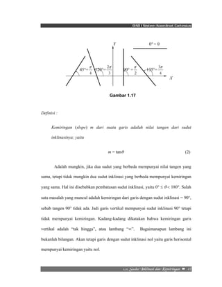 BAB I Sistem Koordinat Cartesius 
Y 0° = 0 
π 
3π 
2/22/!Tvevu!Jolmjobtj!ebo!Lfnjsjohbo!! –!!41! 
45°= 
π 
4 
120°= 
2π 
3 
90° = 
2 
135°= 
4 
X 
Gambar 1.17 
Definisi : 
Kemiringan (slope) m dari suatu garis adalah nilai tangen dari sudut 
inklinasinya; yaitu 
m = tanθ (2) 
Adalah mungkin, jika dua sudut yang berbeda mempunyai nilai tangen yang 
sama, tetapi tidak mungkin dua sudut inklinasi yang berbeda mempunyai kemiringan 
yang sama. Hal ini disebabkan pembatasan sudut inklinasi, yaitu 0° ≤ θ < 180°. Salah 
satu masalah yang muncul adalah kemiringan dari garis dengan sudut inklinasi = 90°, 
sebab tangen 90° tidak ada. Jadi garis vertikal mempunyai sudut inklinasi 90° tetapi 
tidak mempunyai kemiringan. Kadang-kadang dikatakan bahwa kemiringan garis 
vertikal adalah “tak hingga”, atau lambang “∞”. Bagaimanapun lambang ini 
bukanlah bilangan. Akan tetapi garis dengan sudut inklinasi nol yaitu garis horisontal 
mempunyai kemiringan yaitu nol. 
 
