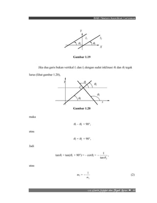 BAB I Sistem Koordinat Cartesius 
θ1 
θ2 
1 
θ 
− , 
1 
m 
− (2) 
2/23/!Hbsjt!Tfkbkbs!ebo!Ufhbl!Mvsvt!! –!!44! 
Y 
l1 l2 
θ1 
θ2 
X 
Gambar 1.19 
Jika dua garis bukan vertikal l1 dan l2 dengan sudut inklinasi θ1 
dan θ2 
tegak 
lurus (lihat gambar 1.20), 
Y θ1 
θ2 
x 
Gambar 1.20 
maka 
θ1 
– θ2 = 90°, 
atau 
θ1 
= θ2 + 90°, 
Jadi 
tan θ1 
= tan(θ2 + 90°) = – cot θ2 
= 
2 tan 
atau 
m1 = 
2 
 