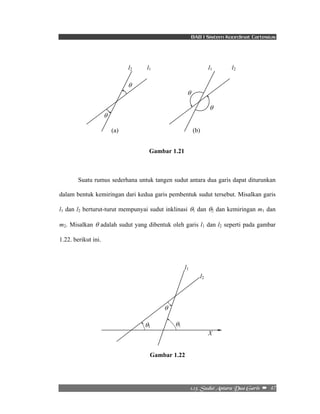 BAB I Sistem Koordinat Cartesius 
l2 l1 l1 l2 
2/24/!Tvevu!Boubsb!Evb!Hbsjt!! –!!47! 
θ1 θ1 
X 
θ 
l2 
l1 
θ 
θ 
θ 
θ 
(a) (b) 
Gambar 1.21 
Suatu rumus sederhana untuk tangen sudut antara dua garis dapat diturunkan 
2 
dalam bentuk 1 
kemiringan dari θθkedua garis pembentuk sudut tersebut. Misalkan garis 
l1 dan l2 berturut-turut mempunyai sudut inklinasi dan dan kemiringan m1 dan 
m2. Misalkan θ adalah sudut yang dibentuk oleh garis l1 dan l2 seperti pada gambar 
1.22. berikut ini. 
Gambar 1.22 
 