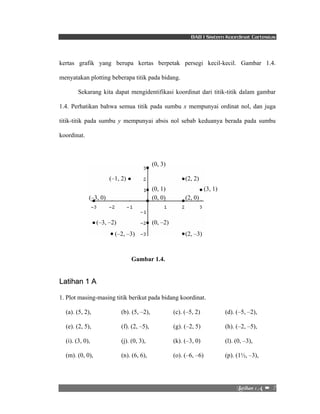 BAB I Sistem Koordinat Cartesius 
kertas grafik yang berupa kertas berpetak persegi kecil-kecil. Gambar 1.4. 
menyatakan plotting beberapa titik pada bidang. 
Sekarang kita dapat mengidentifikasi koordinat dari titik-titik dalam gambar 
1.4. Perhatikan bahwa semua titik pada sumbu x mempunyai ordinat nol, dan juga 
titik-titik pada sumbu y mempunyai absis nol sebab keduanya berada pada sumbu 
koordinat. 
Mbujibo!2!B!! –!!7! 
(0, 3) 
(–1, 2) (2, 2) 
(0, 1) (3, 1) 
(–3, 0) (0, 0) (2, 0) 
(–3, –2) (0, –2) 
(–2, –3) (2, –3) 
Gambar 1.4. 
Latihan 1 A 
1. Plot masing-masing titik berikut pada bidang koordinat. 
(a). (5, 2), (b). (5, –2), (c). (–5, 2) (d). (–5, –2), 
(e). (2, 5), (f). (2, –5), (g). (–2, 5) (h). (–2, –5), 
(i). (3, 0), (j). (0, 3), (k). (–3, 0) (l). (0, –3), 
(m). (0, 0), (n). (6, 6), (o). (–6, –6) (p). (1½, –3), 
 