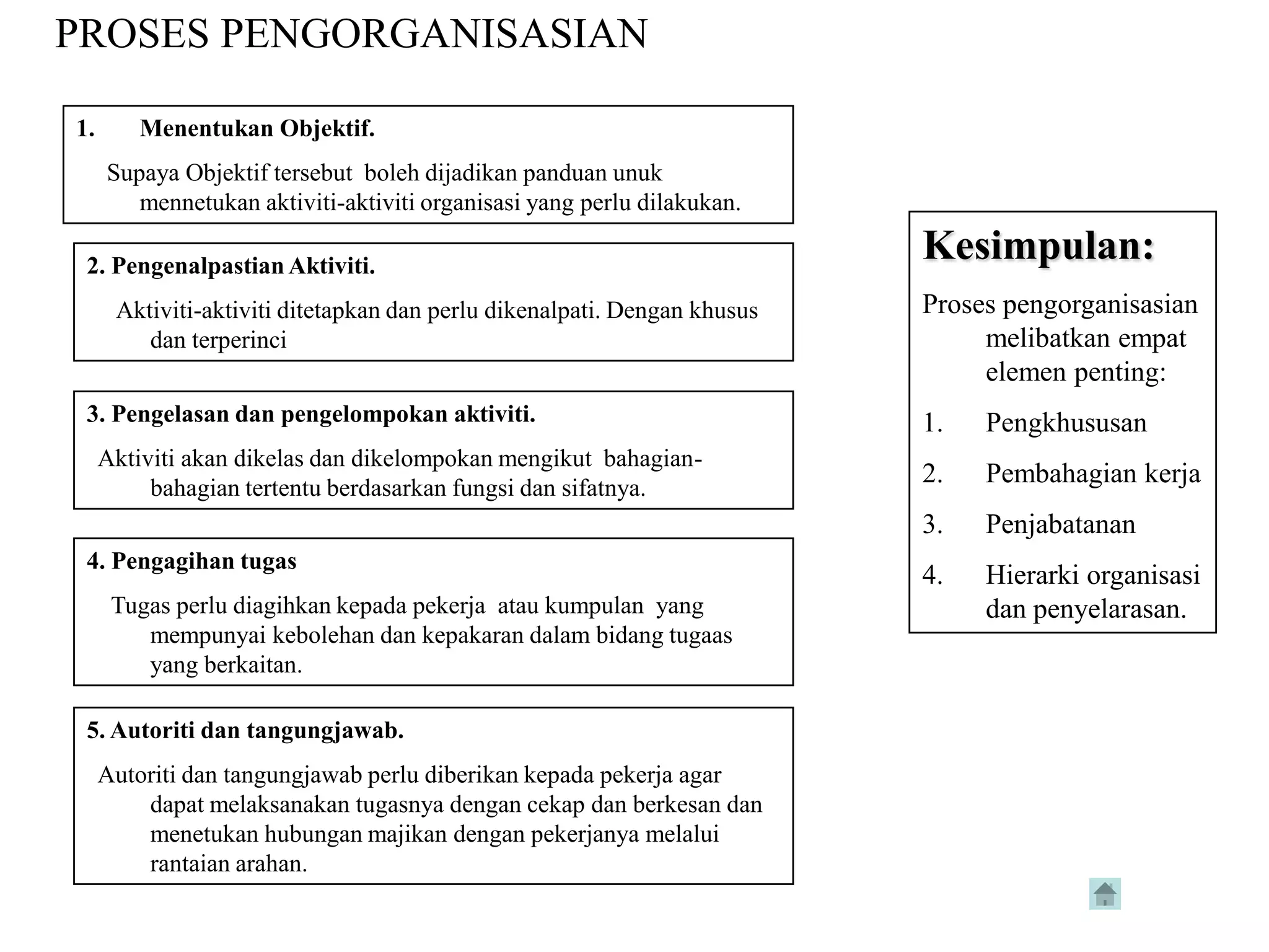PROSES PENGORGANISASIAN

1.      Menentukan Objektif.
     Supaya Objektif tersebut boleh dijadikan panduan unuk
        mennetukan aktiviti-aktiviti organisasi yang perlu dilakukan.

 2. Pengenalpastian Aktiviti.
                                                                          Kesimpulan:
      Aktiviti-aktiviti ditetapkan dan perlu dikenalpati. Dengan khusus   Proses pengorganisasian
         dan terperinci                                                        melibatkan empat
                                                                               elemen penting:
 3. Pengelasan dan pengelompokan aktiviti.                                1.   Pengkhususan
     Aktiviti akan dikelas dan dikelompokan mengikut bahagian-
          bahagian tertentu berdasarkan fungsi dan sifatnya.
                                                                          2.   Pembahagian kerja
                                                                          3.   Penjabatanan
 4. Pengagihan tugas
                                                                          4.   Hierarki organisasi
      Tugas perlu diagihkan kepada pekerja atau kumpulan yang                  dan penyelarasan.
         mempunyai kebolehan dan kepakaran dalam bidang tugaas
         yang berkaitan.

 5. Autoriti dan tangungjawab.
     Autoriti dan tangungjawab perlu diberikan kepada pekerja agar
         dapat melaksanakan tugasnya dengan cekap dan berkesan dan
         menetukan hubungan majikan dengan pekerjanya melalui
         rantaian arahan.
 